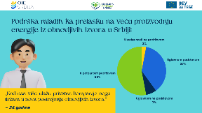 Fosilna goriva kao problem